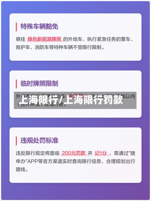 上海限行/上海限行罚款