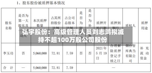 弘宇股份：高级管理人员刘志鸿拟减持不超100万股公司股份
