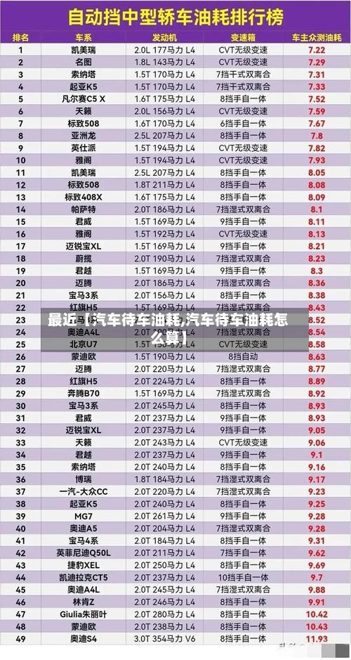 最近【汽车待车油耗,汽车待车油耗怎么算】