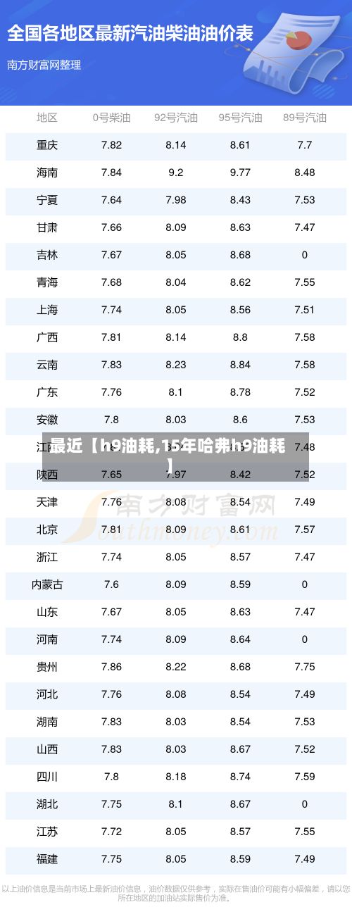 最近【h9油耗,15年哈弗h9油耗】-第3张图片