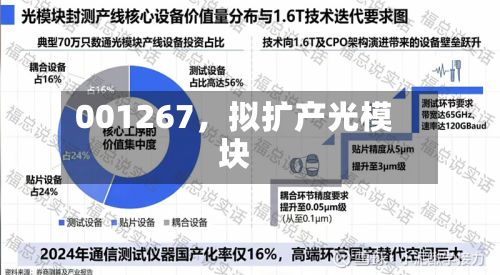 001267	，拟扩产光模块-第3张图片