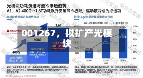 001267，拟扩产光模块