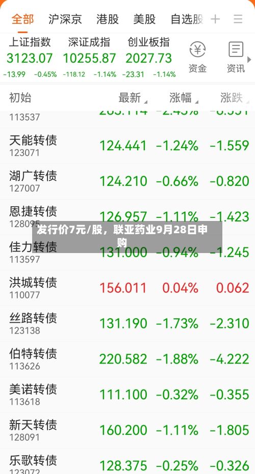 发行价7元/股，联亚药业9月28日申购-第2张图片