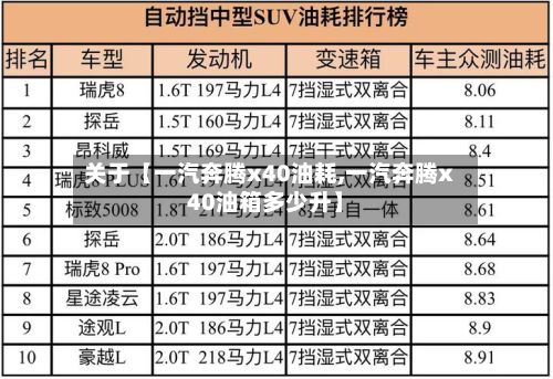关于【一汽奔腾x40油耗,一汽奔腾x40油箱多少升】-第2张图片