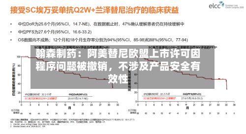 翰森制药：阿美替尼欧盟上市许可因程序问题被撤销，不涉及产品安全有效性-第2张图片