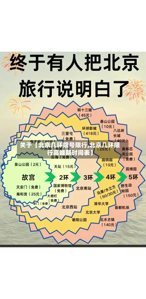 关于【北京几环限号限行,北京几环限行高峰期时间表】