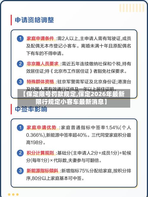 【保定限号罚款规定,保定2026年最新限行规定小客车最新消息】