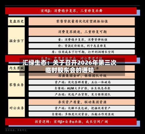 汇绿生态：关于召开2026年第三次临时股东会的通知-第2张图片