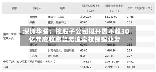 深圳华强：控股子公司拟开展不超30亿元应收账款无追索权保理业务-第2张图片