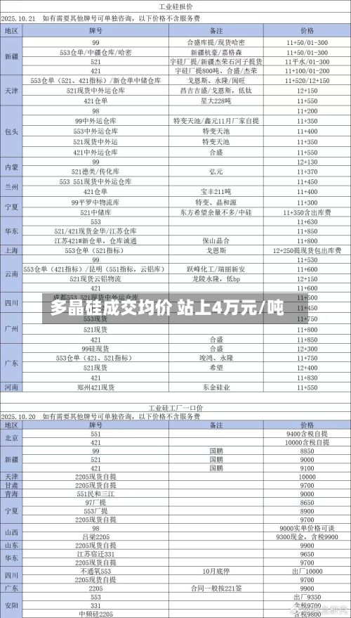 多晶硅成交均价 站上4万元/吨