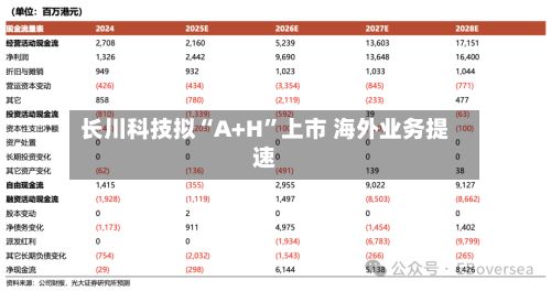 长川科技拟“A+H”上市 海外业务提速-第3张图片
