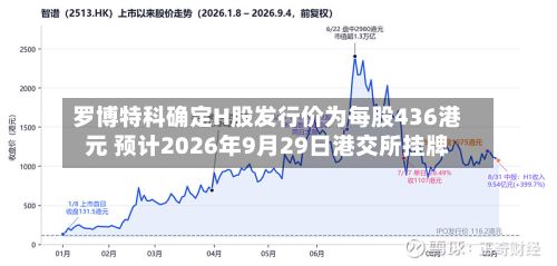 罗博特科确定H股发行价为每股436港元 预计2026年9月29日港交所挂牌