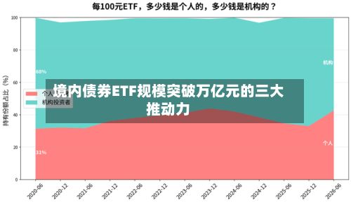 境内债券ETF规模突破万亿元的三大推动力-第2张图片