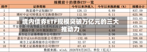 境内债券ETF规模突破万亿元的三大推动力