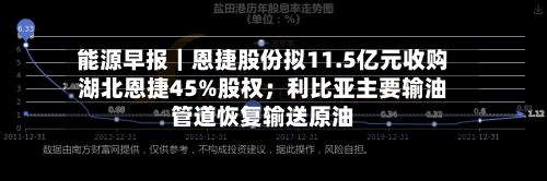 能源早报|恩捷股份拟11.5亿元收购湖北恩捷45%股权;利比亚主要输油管道恢复输送原油-第2张图片