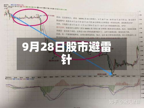 9月28日股市避雷针-第2张图片