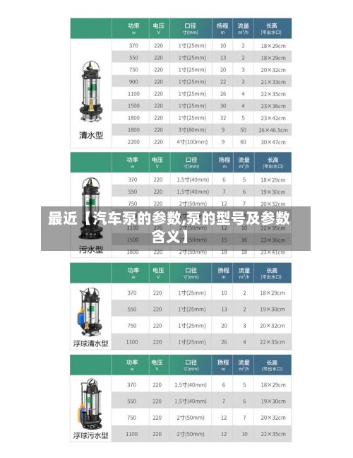 最近【汽车泵的参数,泵的型号及参数含义】