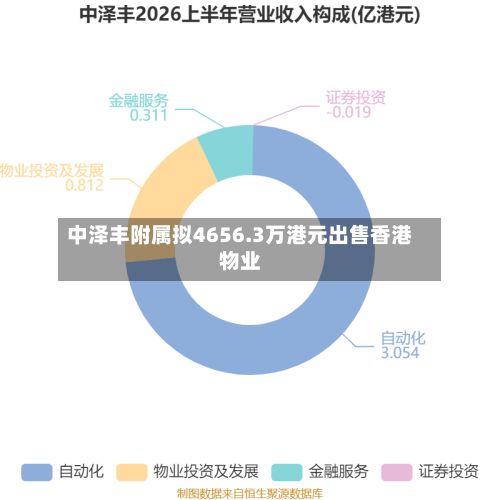 中泽丰附属拟4656.3万港元出售香港物业-第2张图片