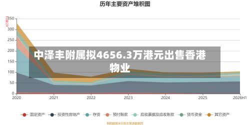 中泽丰附属拟4656.3万港元出售香港物业
