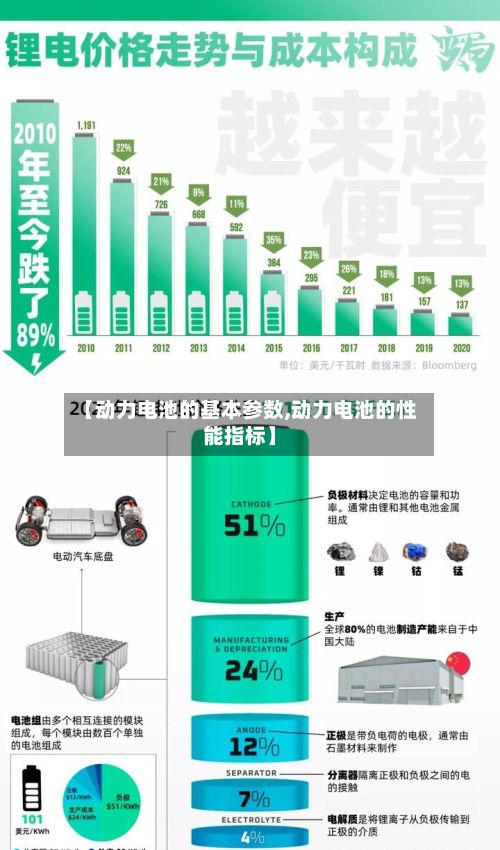 【动力电池的基本参数,动力电池的性能指标】-第3张图片