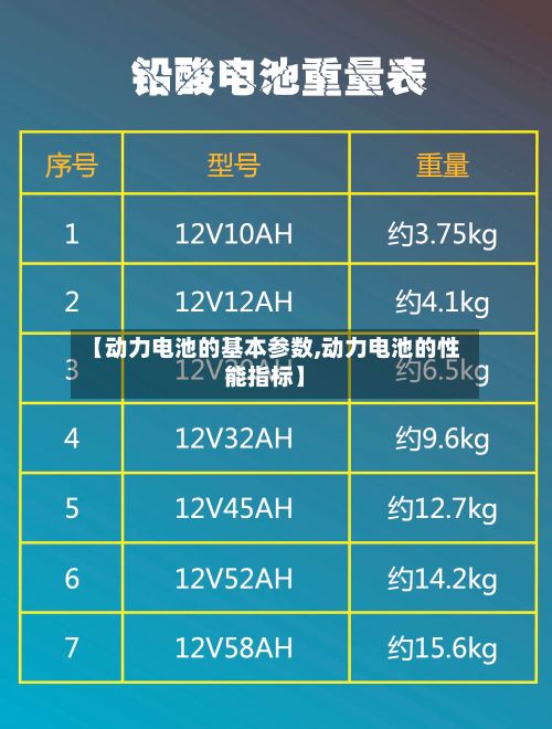 【动力电池的基本参数,动力电池的性能指标】-第2张图片