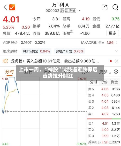 上市一周，“神股”沈鼓逼近跌停后直线拉升翻红