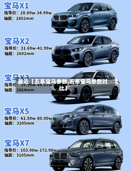 最近【五系宝马参数,五系宝马参数对比】