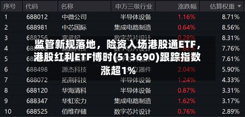 监管新规落地	，险资入场港股通ETF，港股红利ETF博时(513690)跟踪指数涨超1%-第2张图片