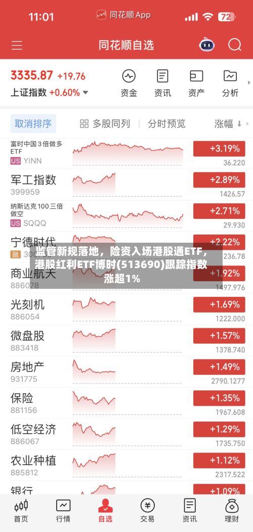 监管新规落地	，险资入场港股通ETF，港股红利ETF博时(513690)跟踪指数涨超1%-第3张图片