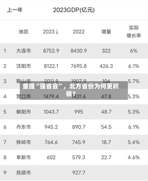重提“强省会”	，北方省份为何更积极？-第3张图片