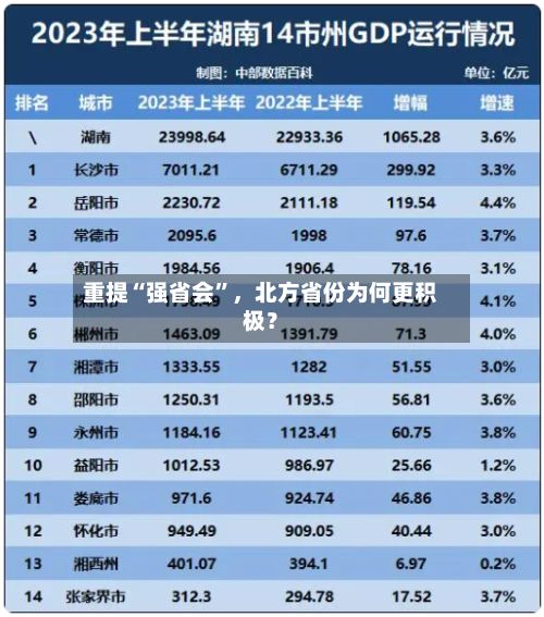 重提“强省会”，北方省份为何更积极？