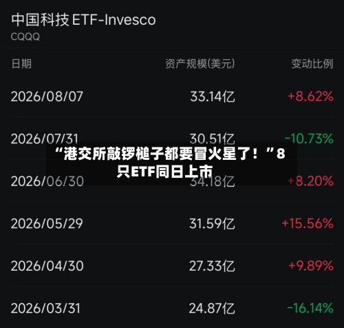 “港交所敲锣槌子都要冒火星了！”8只ETF同日上市-第2张图片