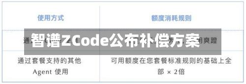 智谱ZCode公布补偿方案-第2张图片
