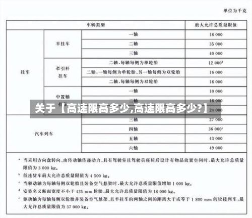 关于【高速限高多少,高速限高多少?】-第2张图片