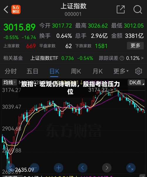 股指：宏观仍待明朗，股指考验压力位-第3张图片