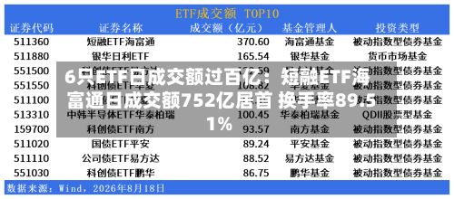 6只ETF日成交额过百亿：短融ETF海富通日成交额752亿居首 换手率89.51%-第2张图片