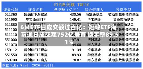 6只ETF日成交额过百亿：短融ETF海富通日成交额752亿居首 换手率89.51%