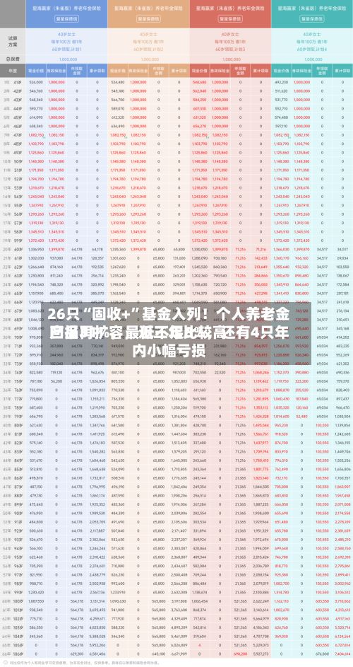 26只“固收+”基金入列！个人养老金产品再扩容，近三年比较高回报31%，最低不足8%	，还有4只年内小幅亏损-第2张图片