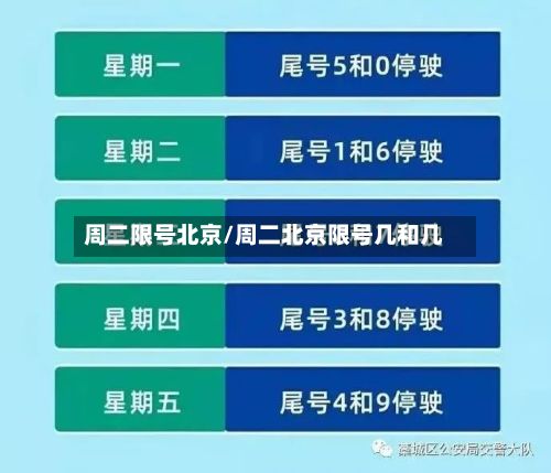 周二限号北京/周二北京限号几和几