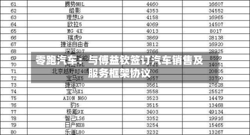 零跑汽车:与傅益钦签订汽车销售及服务框架协议-第1张图片