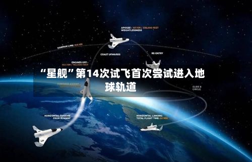 “星舰”第14次试飞首次尝试进入地球轨道