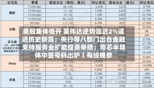 美股集体低开 英伟达逆势涨近2%逼近历史新高;央行等八部门出台金融支持服务业扩能提质举措;粤芯半导体中签号码出炉丨每经晚参-第2张图片
