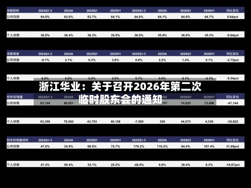 浙江华业:关于召开2026年第二次临时股东会的通知-第2张图片