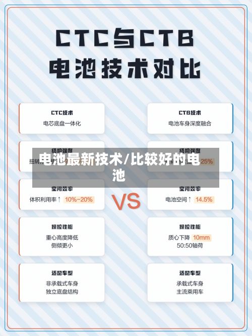 电池最新技术/比较好的电池-第2张图片