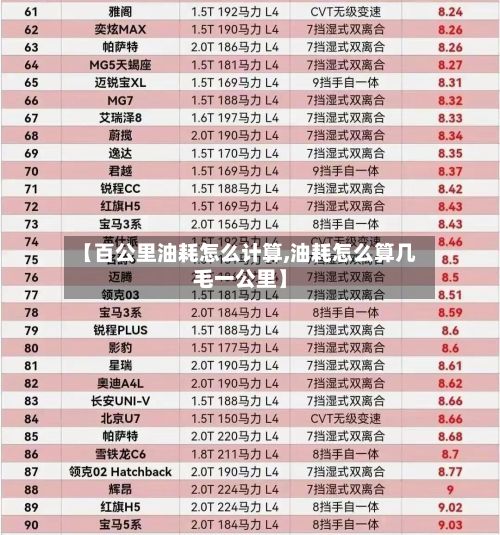 【百公里油耗怎么计算,油耗怎么算几毛一公里】-第2张图片