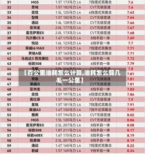【百公里油耗怎么计算,油耗怎么算几毛一公里】