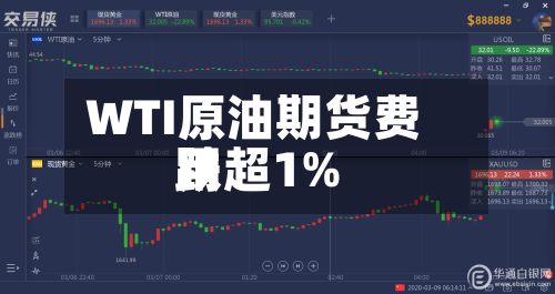 WTI原油期货费用
跌超1%-第2张图片