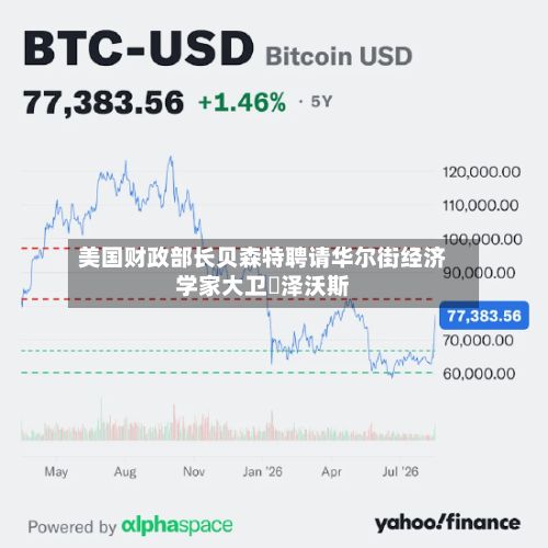 美国财政部长贝森特聘请华尔街经济学家大卫・泽沃斯-第1张图片