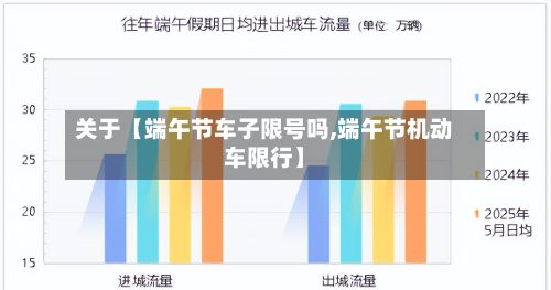 关于【端午节车子限号吗,端午节机动车限行】