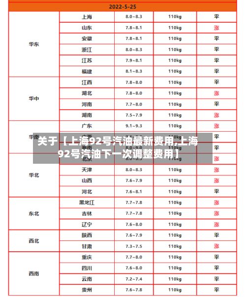关于【上海92号汽油最新费用,上海92号汽油下一次调整费用】-第3张图片